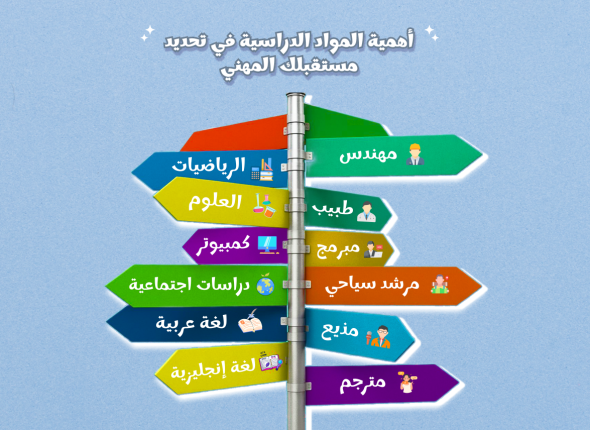 اهمية المواد الدراسية