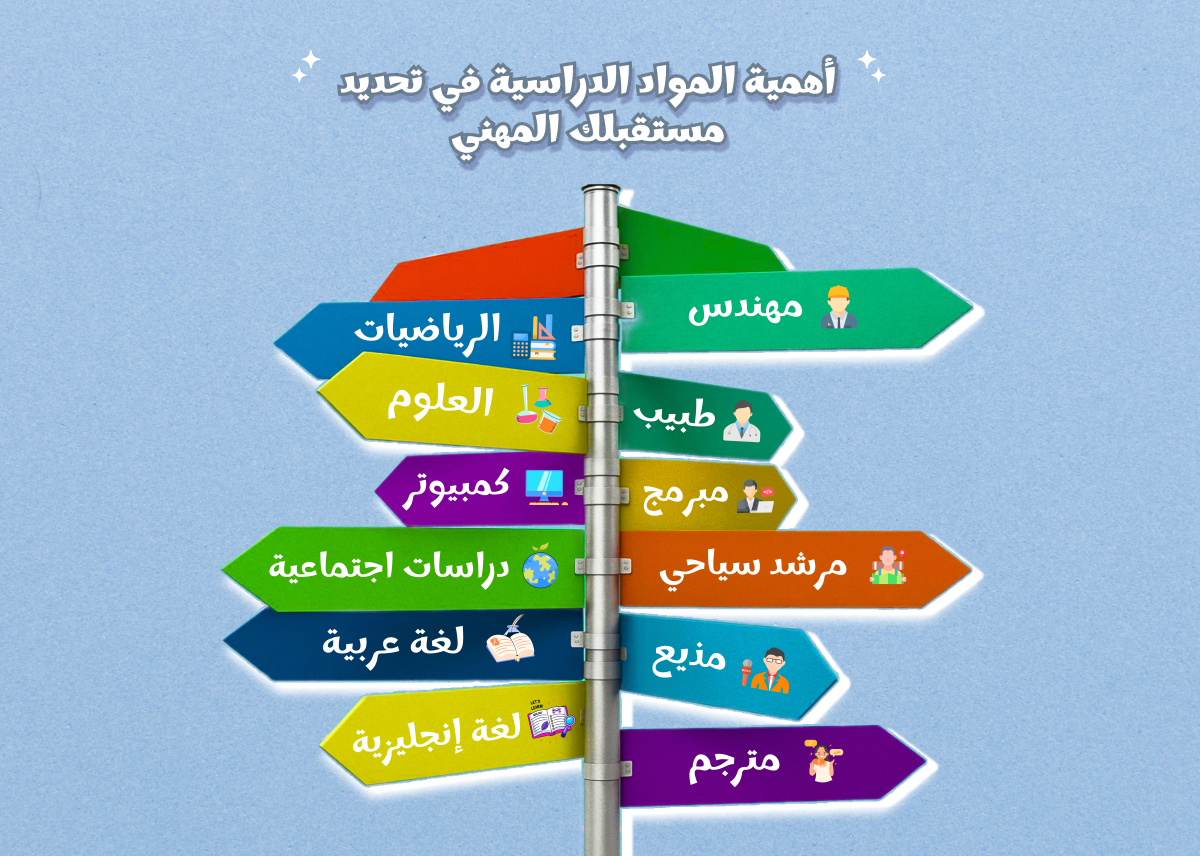 اهمية المواد الدراسية
